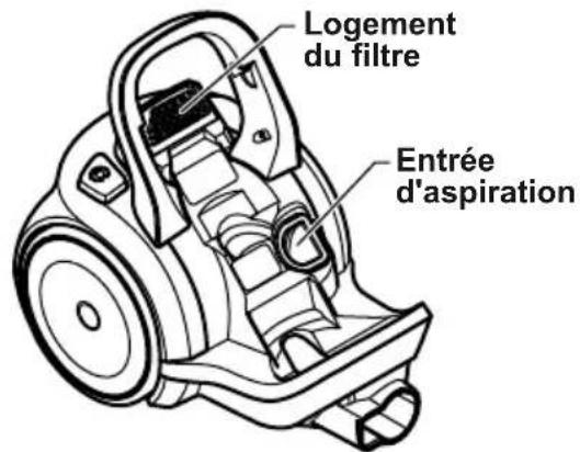 PANASONIC MCCL934E - Bac à poussière - 3