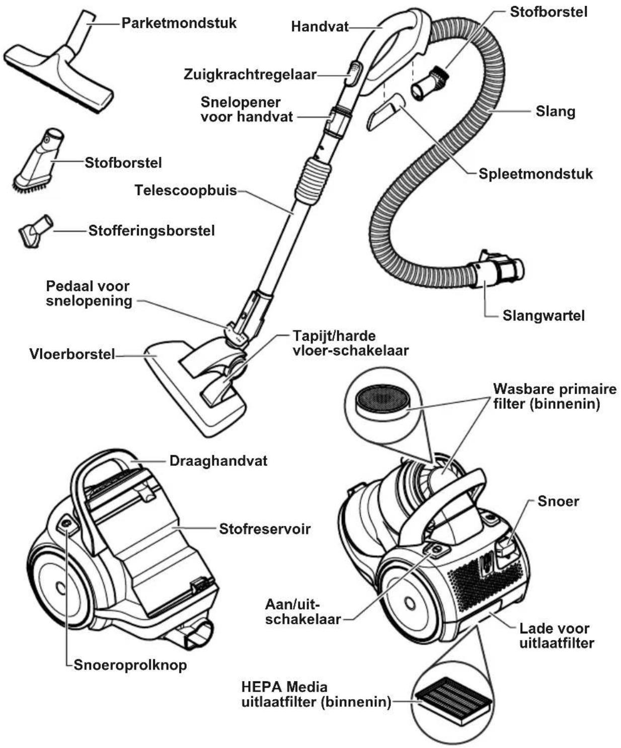 PANASONIC MCCL934E - VOORSTELLING VAN DE ONDERDELEN - 1
