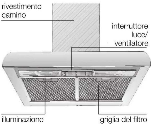 CONSTRUCTA CD636050 - Descrizione dell'apparecchio - 1