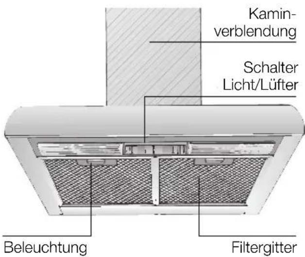 CONSTRUCTA CD636050 - Gerätebeschreibung - 1