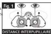 BUSHNELL ImageView 118321 - RéGLAGES EN FONCTION DES YEUX (Figure 1) - 1
