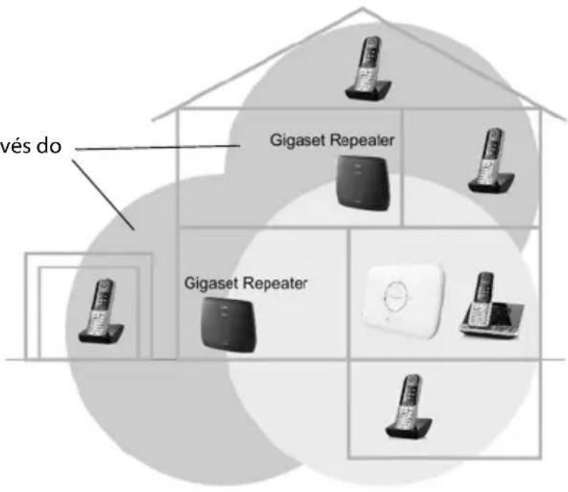 GIGASET Repeater HX - Introdução - 1