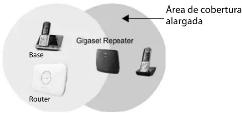 GIGASET Repeater HX - Instalação - 1