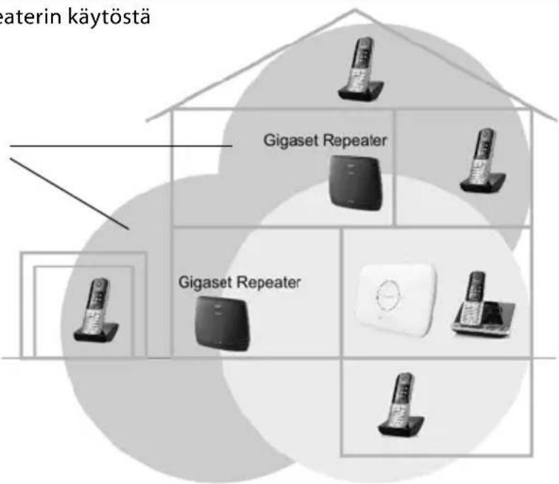GIGASET Repeater HX - Johdanto - 1