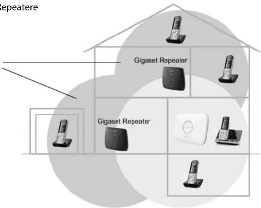 GIGASET Repeater HX - Turvaohjeet - 2
