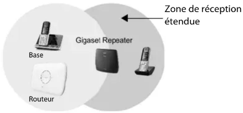 GIGASET Repeater HX - Installation - 1