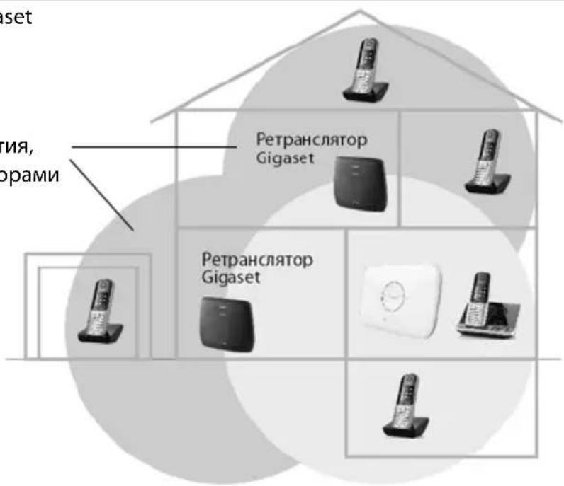 GIGASET Repeater HX - Введение - 1