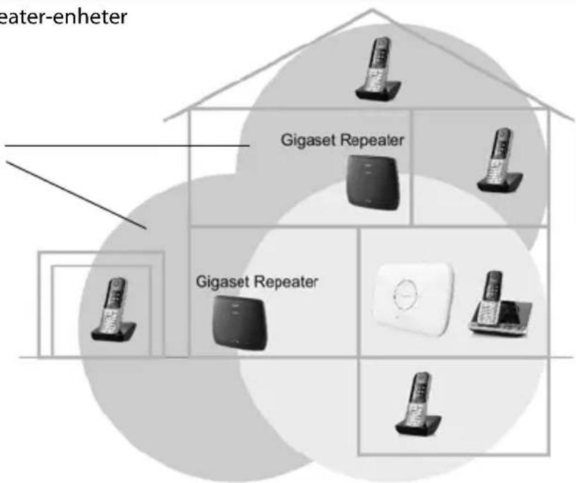 GIGASET Repeater HX - Inledning - 1