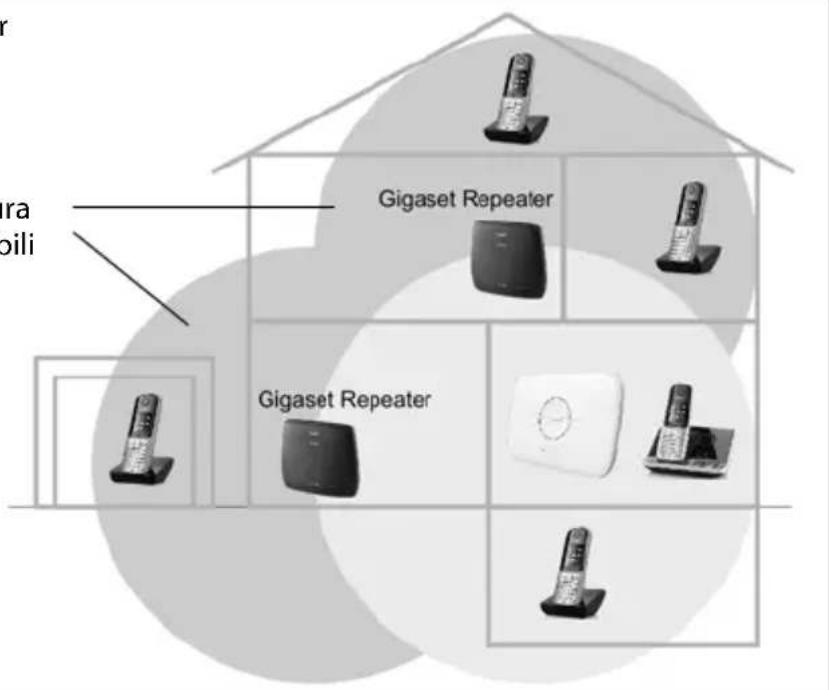 GIGASET Repeater HX - Introduzione - 1