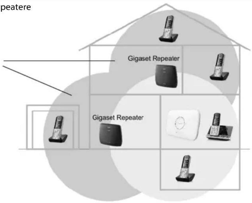 GIGASET Repeater HX - Introduktion - 1
