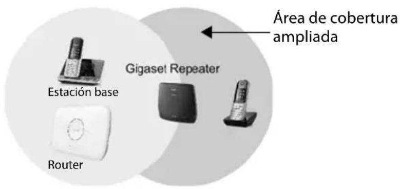 GIGASET Repeater HX - Instalación - 1