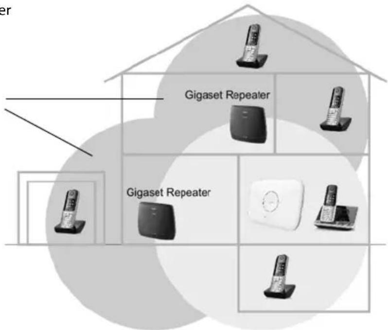 GIGASET Repeater HX - Introduction - 1