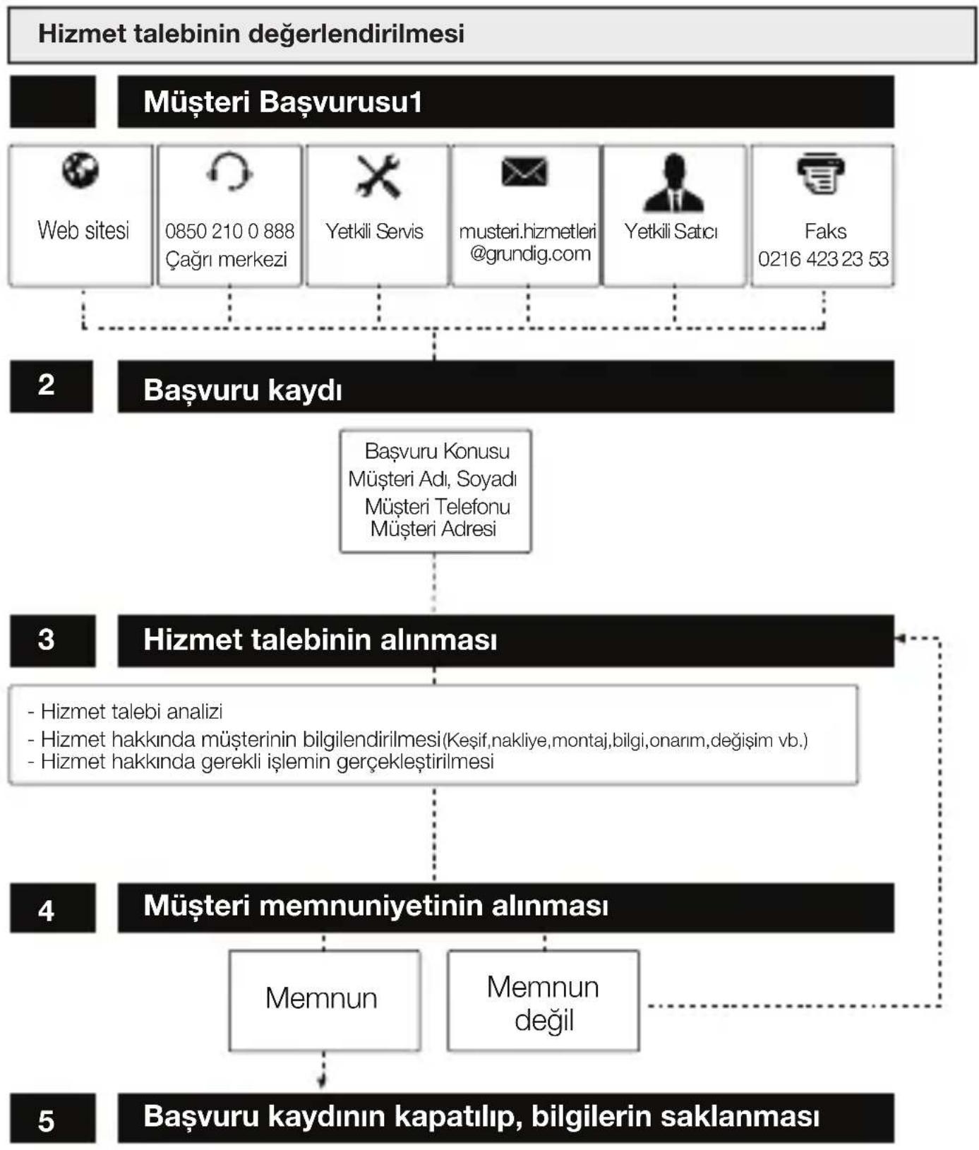 GRUNDIG MT 3810 - Aşağıdaki önerilere uymanızı rica ederiz. - 1