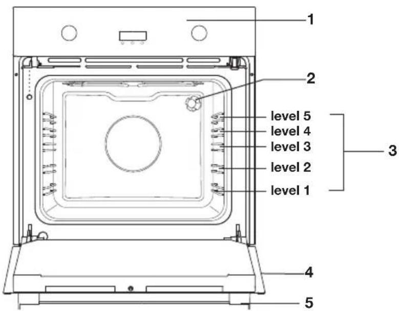 ETNA OM270ZT - Description - 1