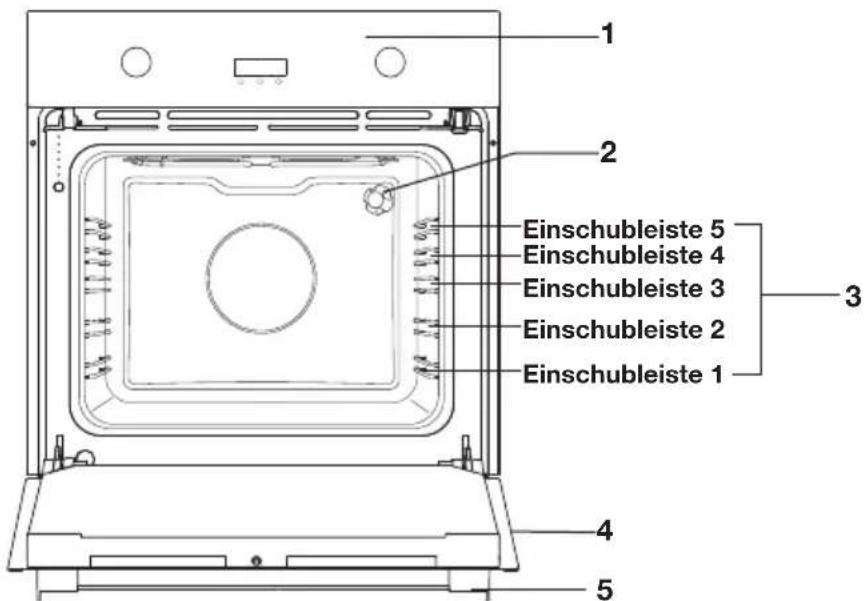 ETNA OM270ZT - Beschreibung - 1