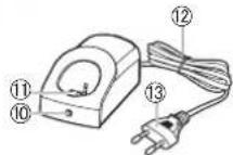 PANASONIC ERGB44 - Parçalarin tanimi - 3