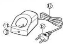 PANASONIC ERGB44 - Benaming van de onderdelen - 3