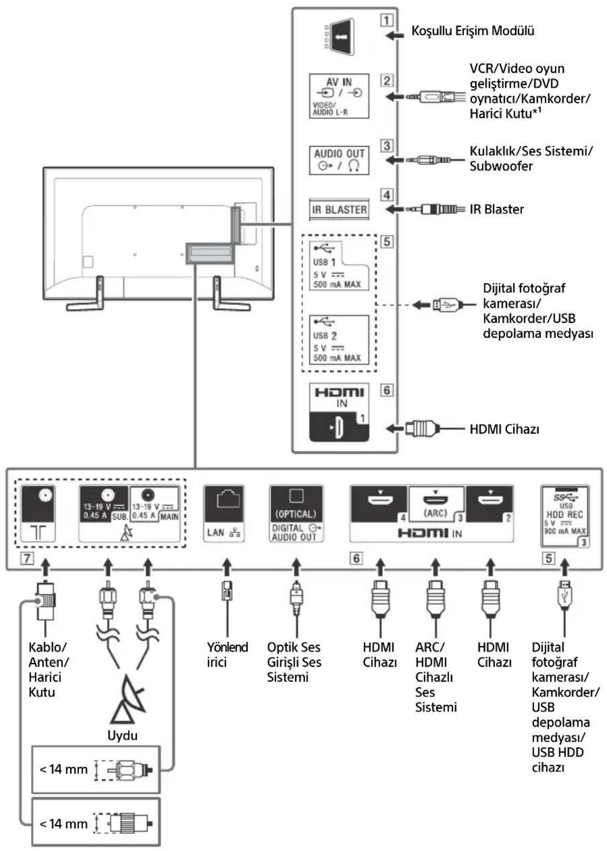 SONY Bravia KD49XF9005 - Baglanti Şeması - 1