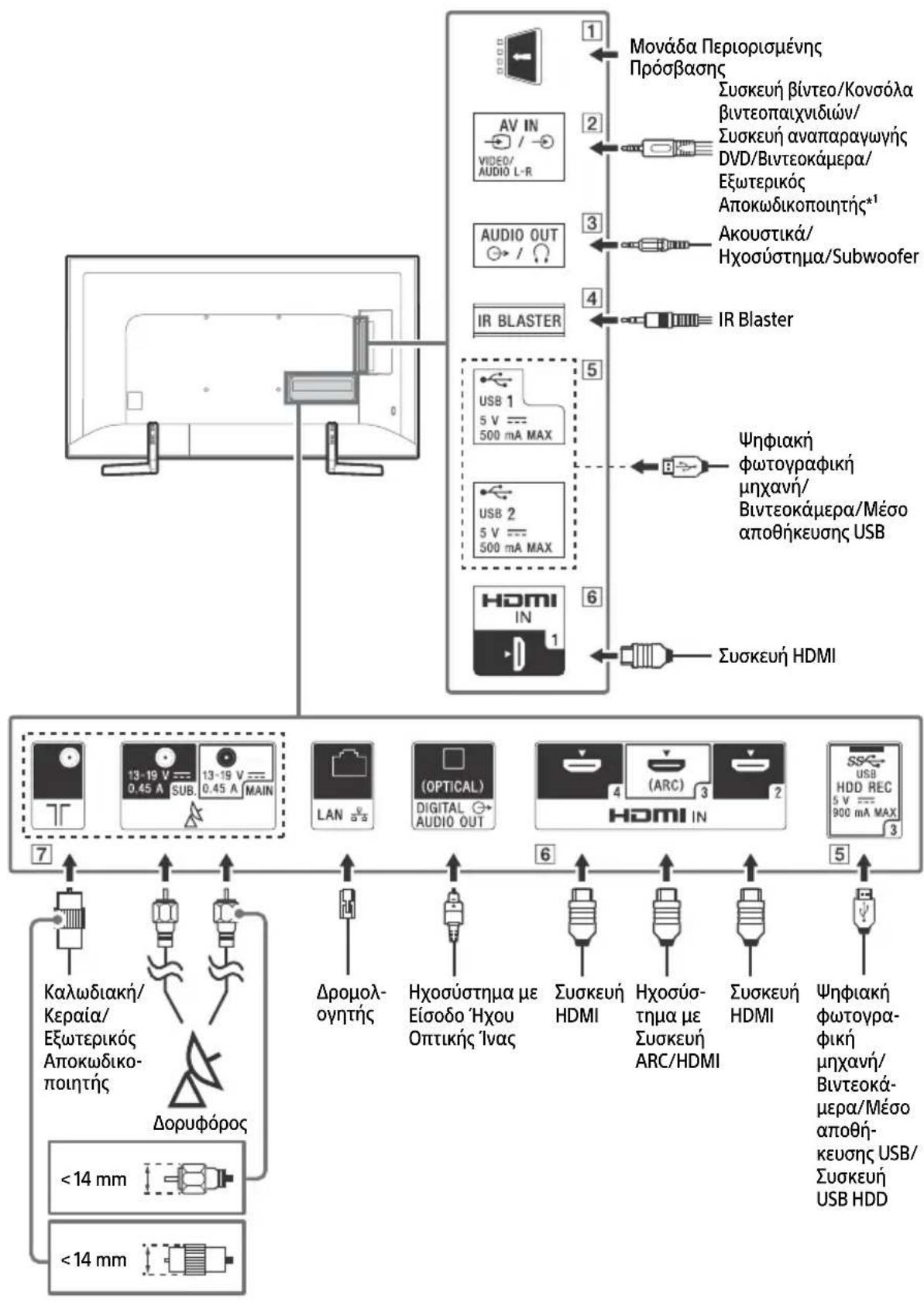 SONY Bravia KD49XF9005 - Δiaypαμα σuδεσεωv - 1