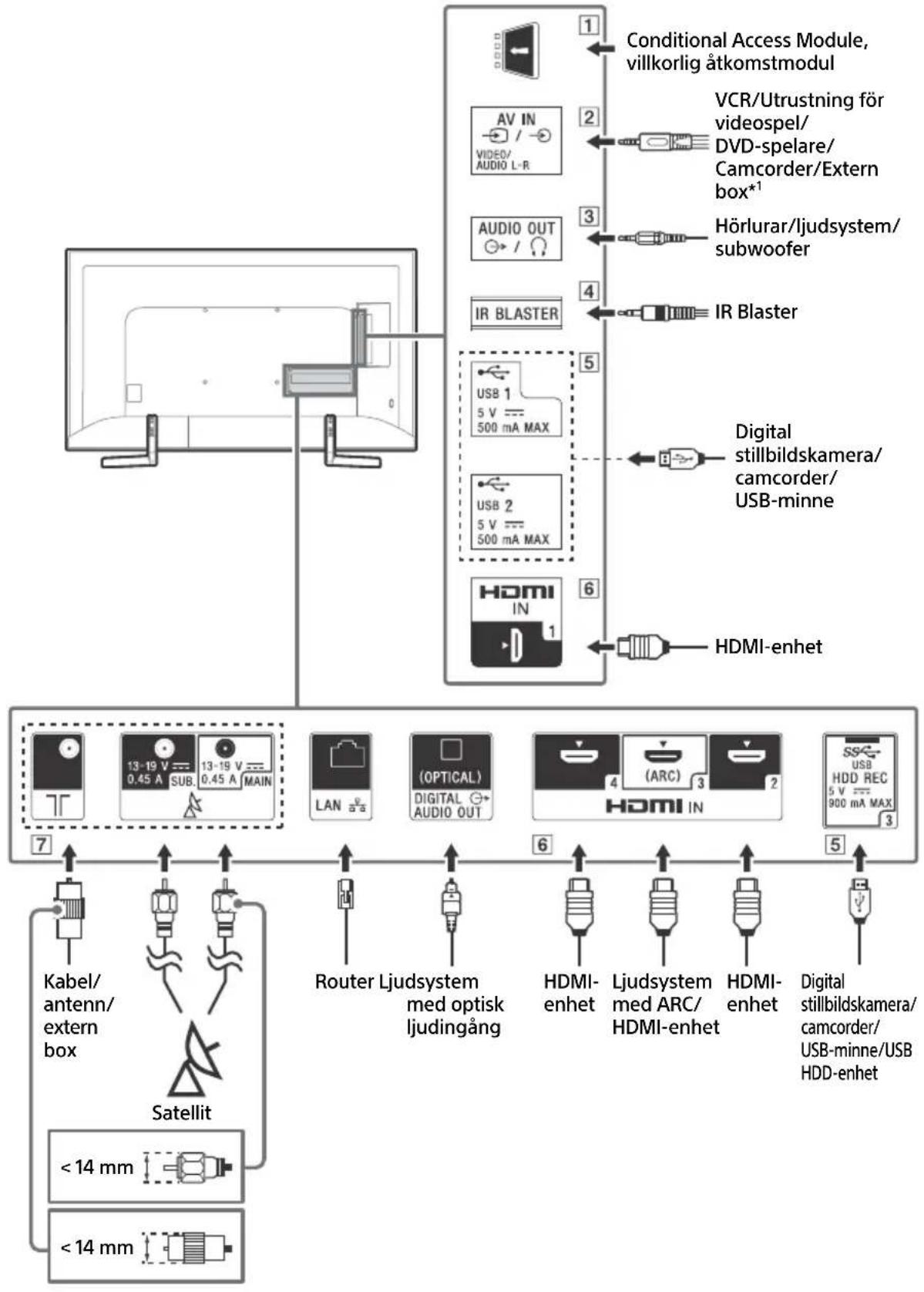 SONY Bravia KD49XF9005 - Kopplingsschema - 1