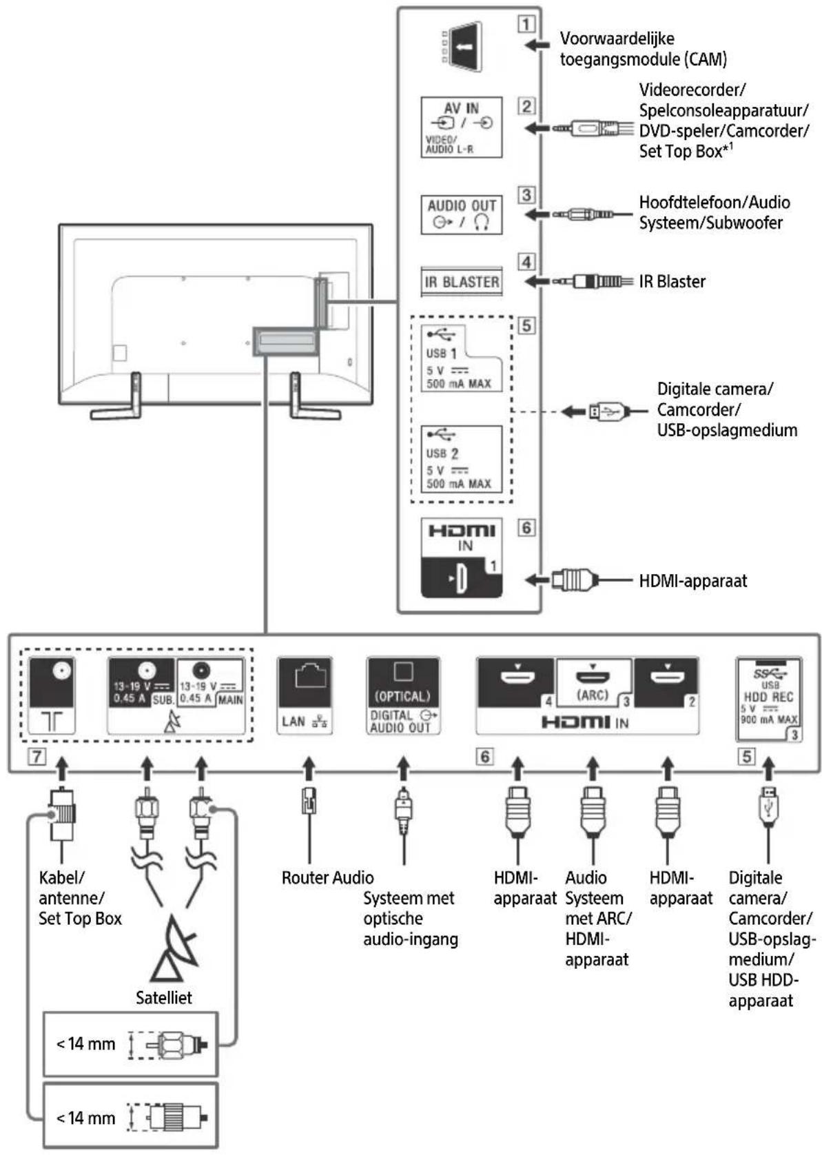 SONY Bravia KD49XF9005 - Aansluitschema - 1