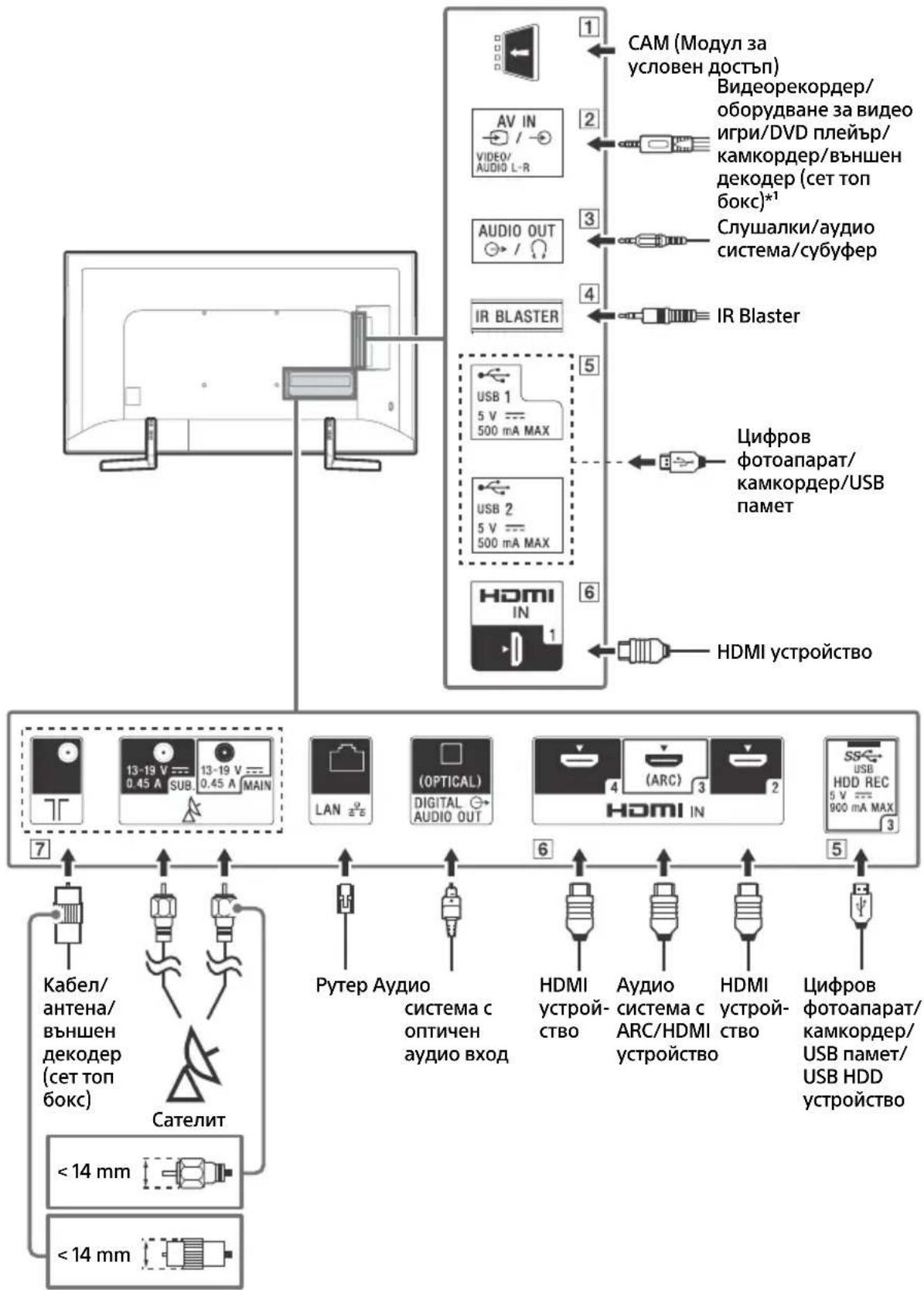 SONY Bravia KD49XF9005 - Диагама на CBbp3BaHe - 1