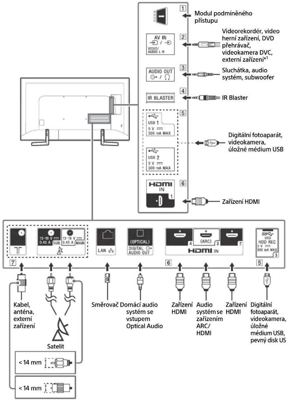 SONY Bravia KD49XF9005 - Scheme zapojeni - 1