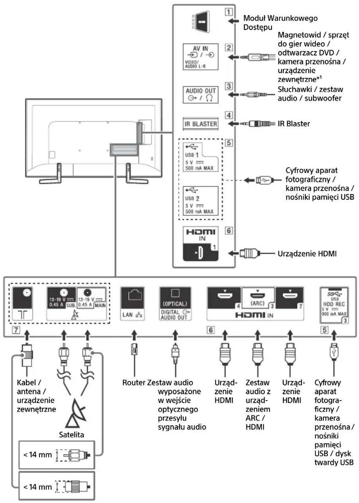 SONY Bravia KD49XF9005 - Schemat podłaczenia - 1