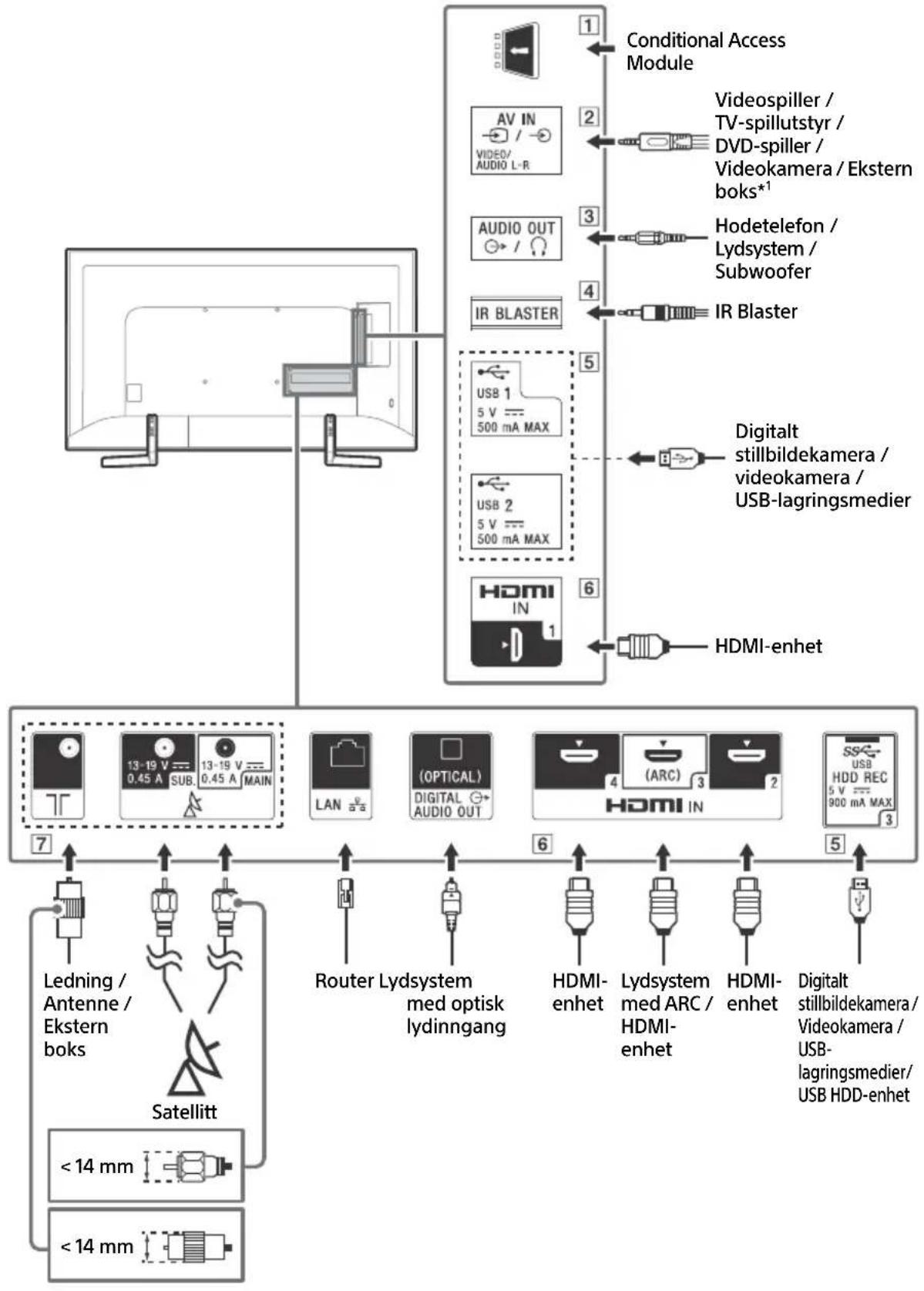 SONY Bravia KD49XF9005 - Koblingsstkjema - 1