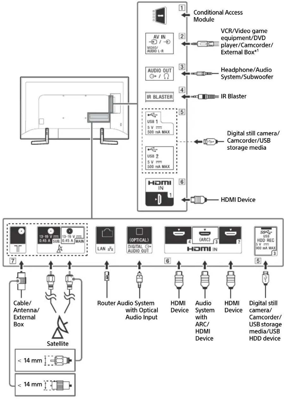 SONY Bravia KD49XF9005 - Connection Diagram - 1