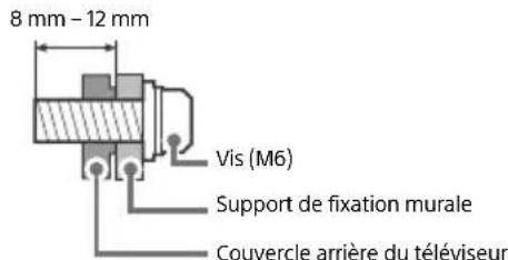 SONY Bravia KD49XF9005 - Installation - 2