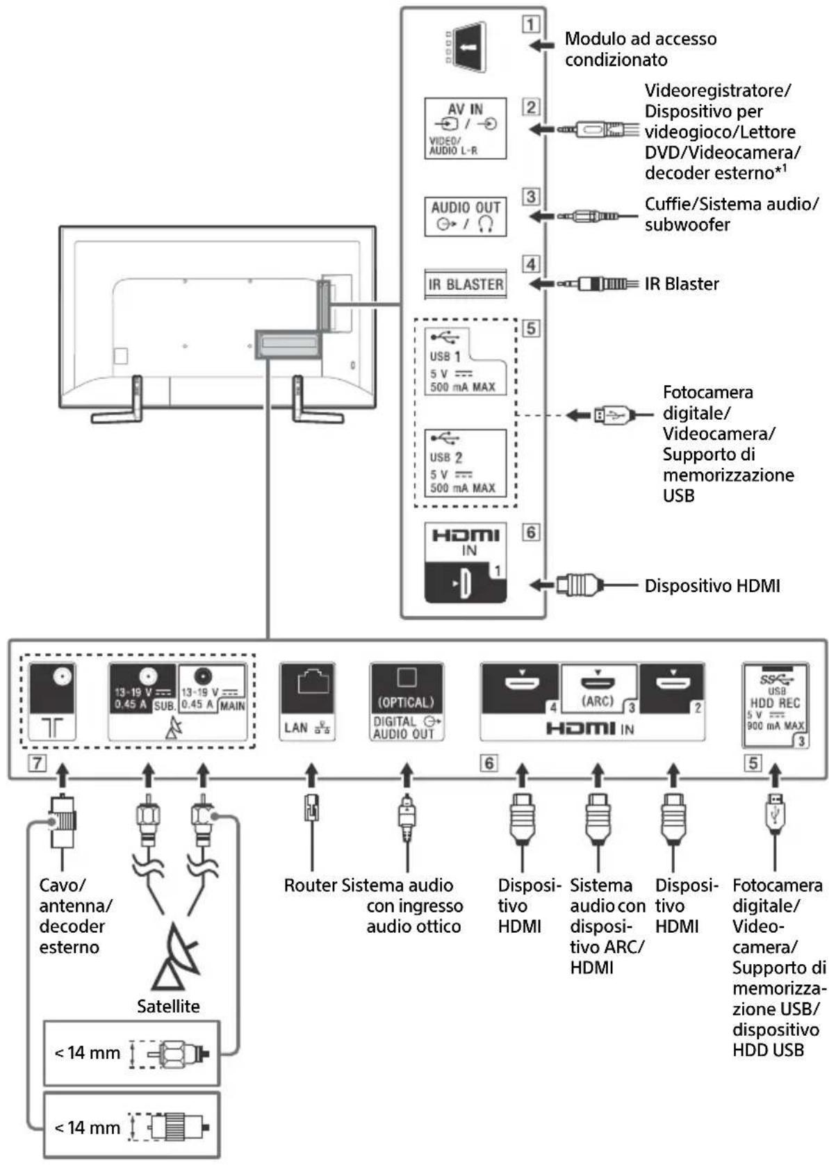SONY Bravia KD49XF9005 - Schema di collegamento - 1