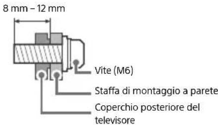 SONY Bravia KD49XF9005 - Installazione - 2