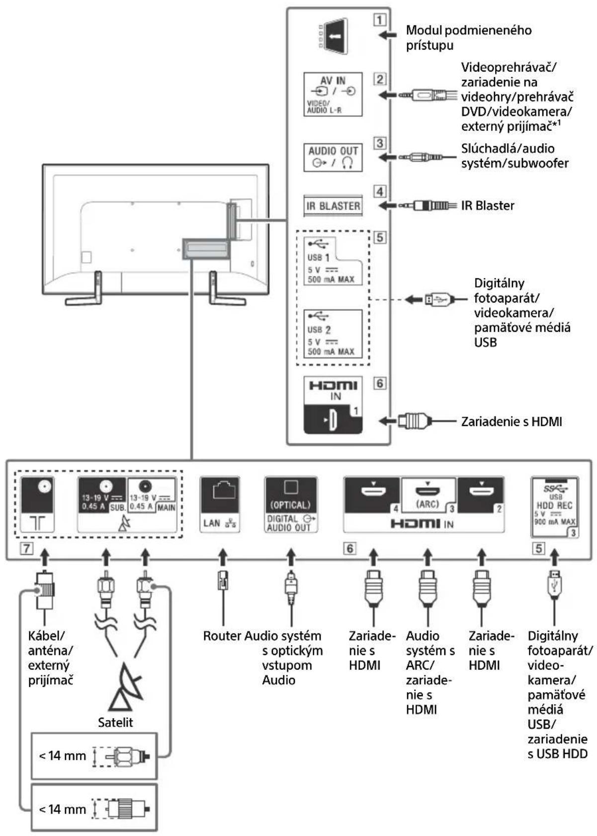 SONY Bravia KD49XF9005 - Schemezapojenia - 1