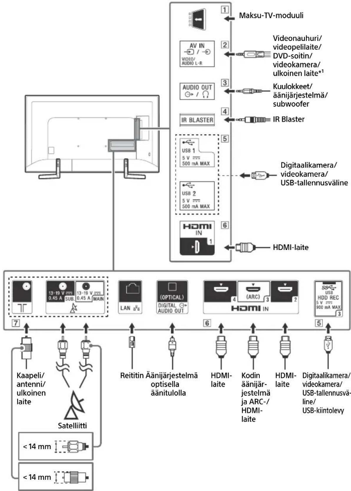 SONY Bravia KD49XF9005 - Liitäntäkaavio - 1