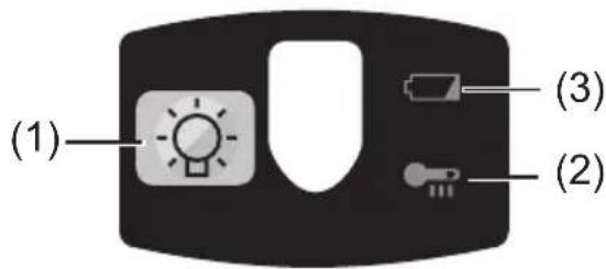 PANASONIC EY7460 - Säätöpaneeli - 1