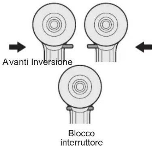 PANASONIC EY7460 - Uso della leva di avanzamento/inversione - 1