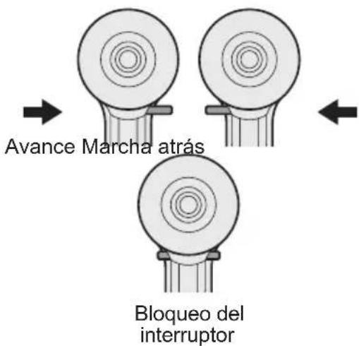 PANASONIC EY7460 - Funcionamiento del interruptor y de la palanca de avance/marcha atrás - 1