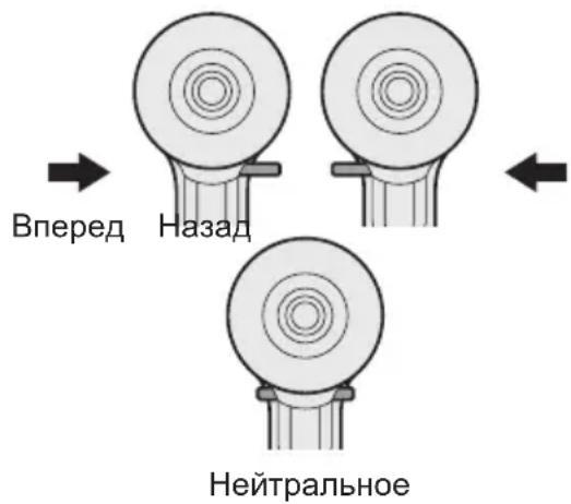 PANASONIC EY7460 - Функционирование пуско- вого выключателя и рычага переключения вперед/назад - 1