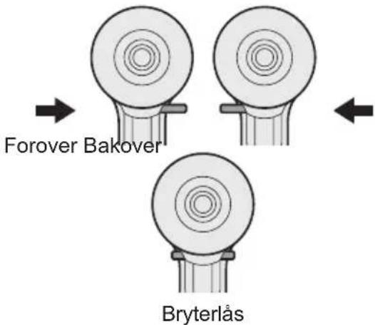 PANASONIC EY7460 - Bruk av forover-/bakoverbryter - 1