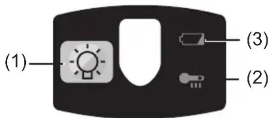 PANASONIC EY7460 - Kontrollpanel - 1