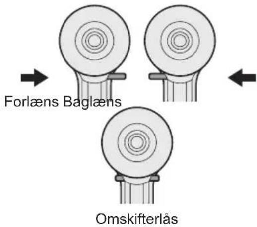 PANASONIC EY7460 - Anvendelse af grebet til for- læns/baglæns retning - 1