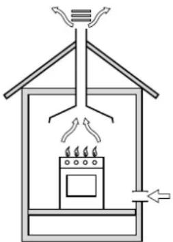 INDESIT P 40 (IX)IB - Positioning the Cooktop - 1