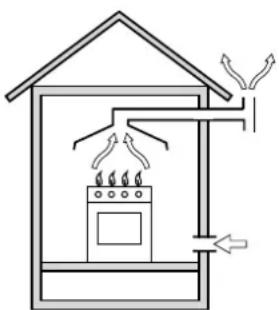 INDESIT P 40 (IX)IB - Posizionamento - 2