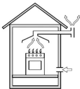 INDESIT P 40 (IX)IB - Hetplaatsen - 2