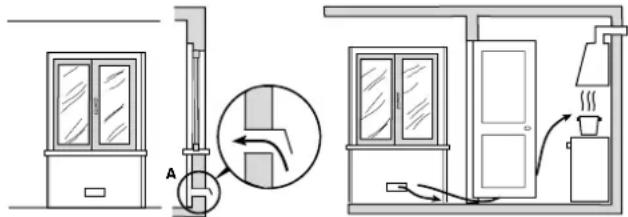 INDESIT P 40 (IX)IB - Hetplaatsen - 3