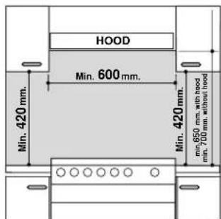 INDESIT P 40 (IX)IB - Installation des tables à encastrer - 1