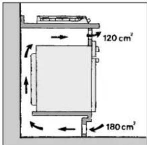 INDESIT P 40 (IX)IB - Installazione dei piani da incasso - 9