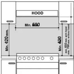INDESIT P 40 (IX)IB - Installazione dei piani da incasso - 1