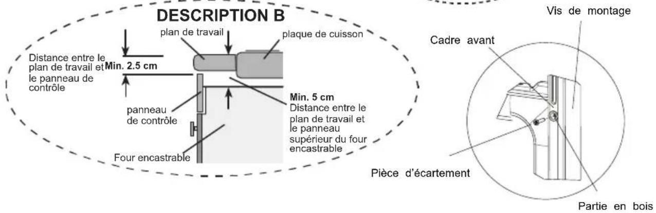 Finlux FBO.19X5 - 1 Positionnement du four - 3